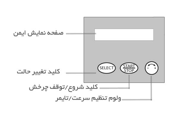 روتامیکس آزمایشگاهی مدل PIT180 | می مد