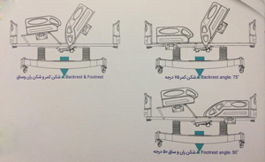 تخت بستری (ICU-CCU) چهار موتوره الکتریکی سه شکن متحرک | می مد