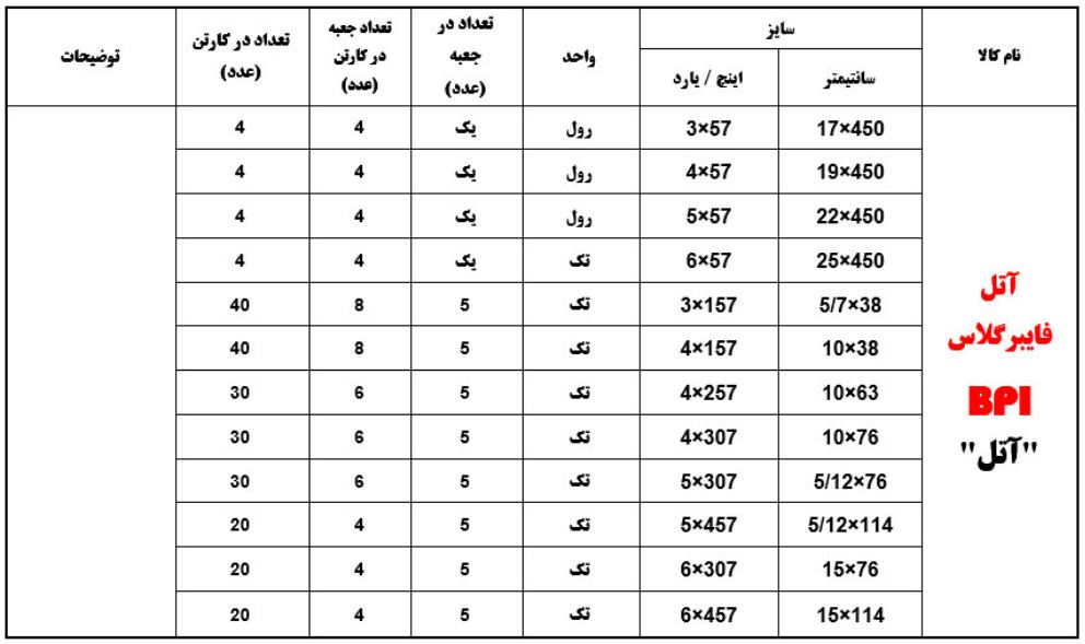 آتل سنتتیک ( فایبرگلاس و نان وون) | می مد