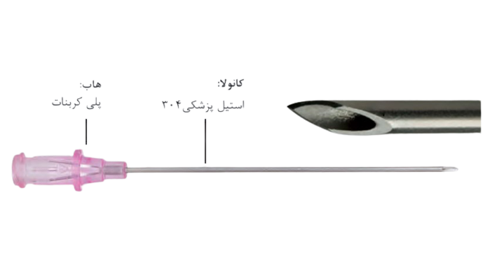 سر سوزن آنژیوکت | می مد