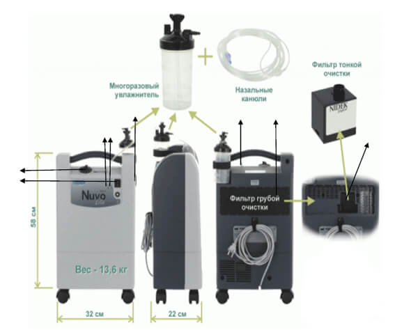 دستگاه اکسیژن ساز خانگی مدل 5 لیتری (Nuvo Lite) | می مد