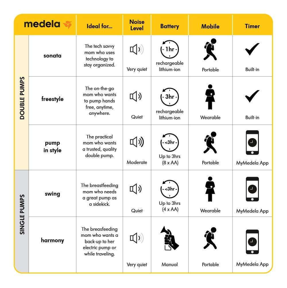 شیردوش برقی سویینگ Swing مدلا Medela