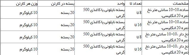 گاز طبی ساده 10*10 سانتی‌متر