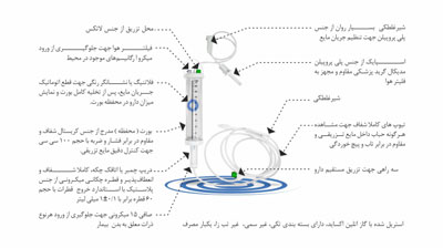 میکروست بیمارستانی استریل شده با گاز اتلین اکساید | می مد