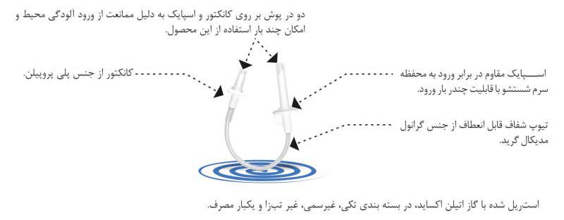 اریگاتور یکبارمصرف دارای کانکتور از جنس پلی پروپیلن | می مد