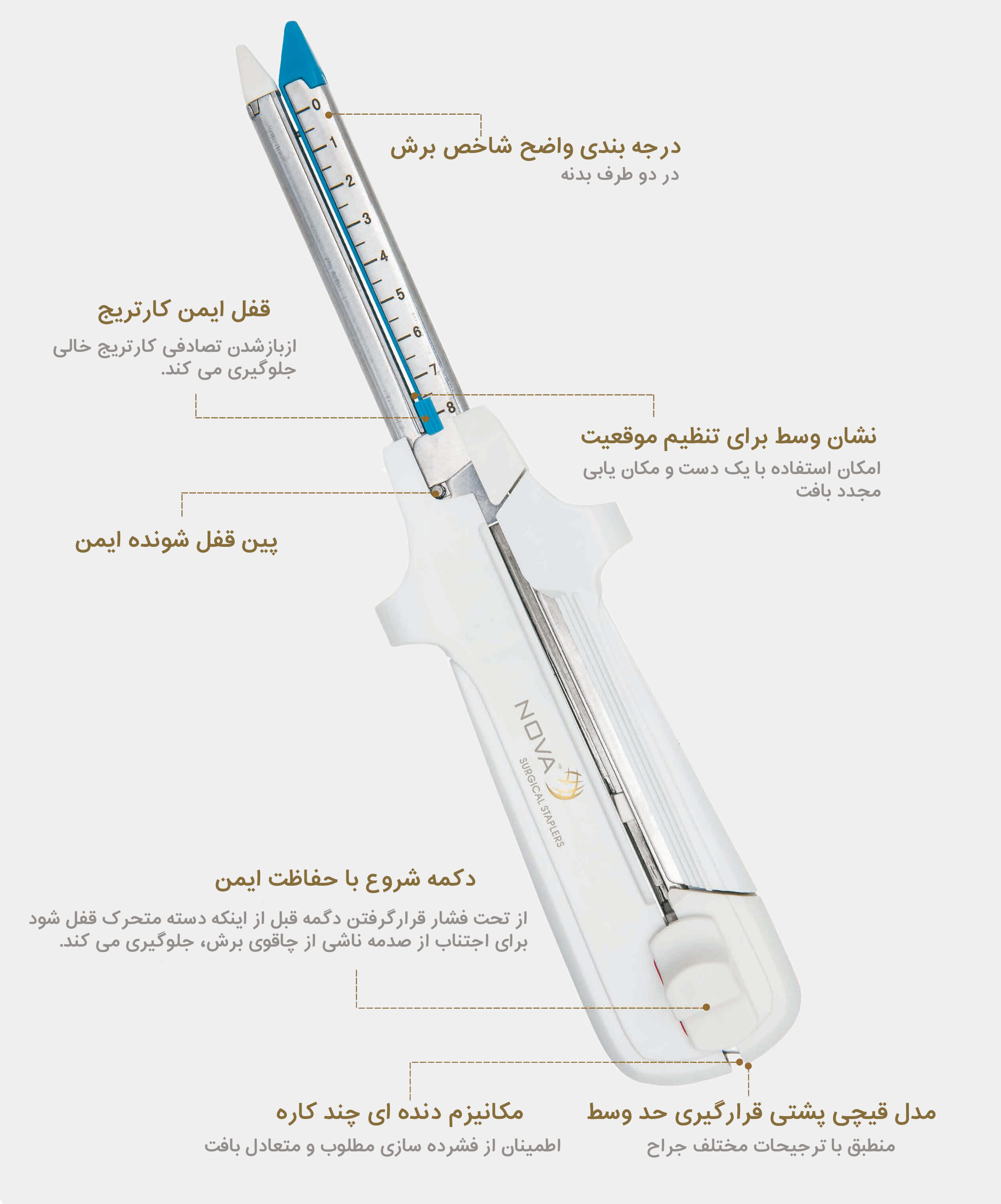 استپلر یک بار مصرف خطى برشی